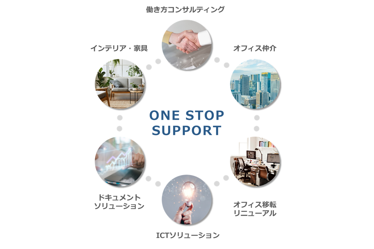 働き方コンサルティング​