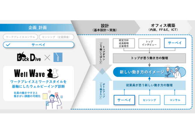 働きやすさと働きがいを基軸にしたウェルビィーイングサーベイのご紹介