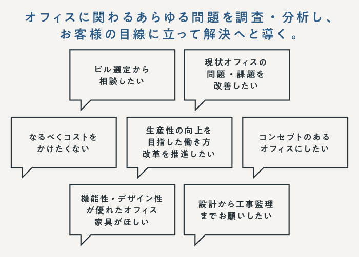 オフィスに関するあらゆる問題を調査・分析し、お客様の目線に立って解決へと導く。