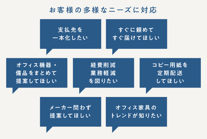 お客様の多様なニーズに対応