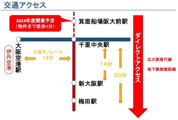 交通アクセス.JPG