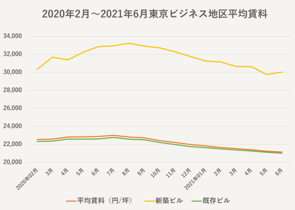 東京ビジネス区平均賃料.png
