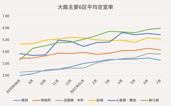 osaka空室率.png