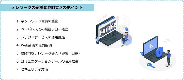 テレワークの定着に向けた7のポイント