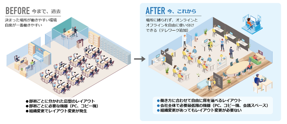 働く環境の今までとこれから